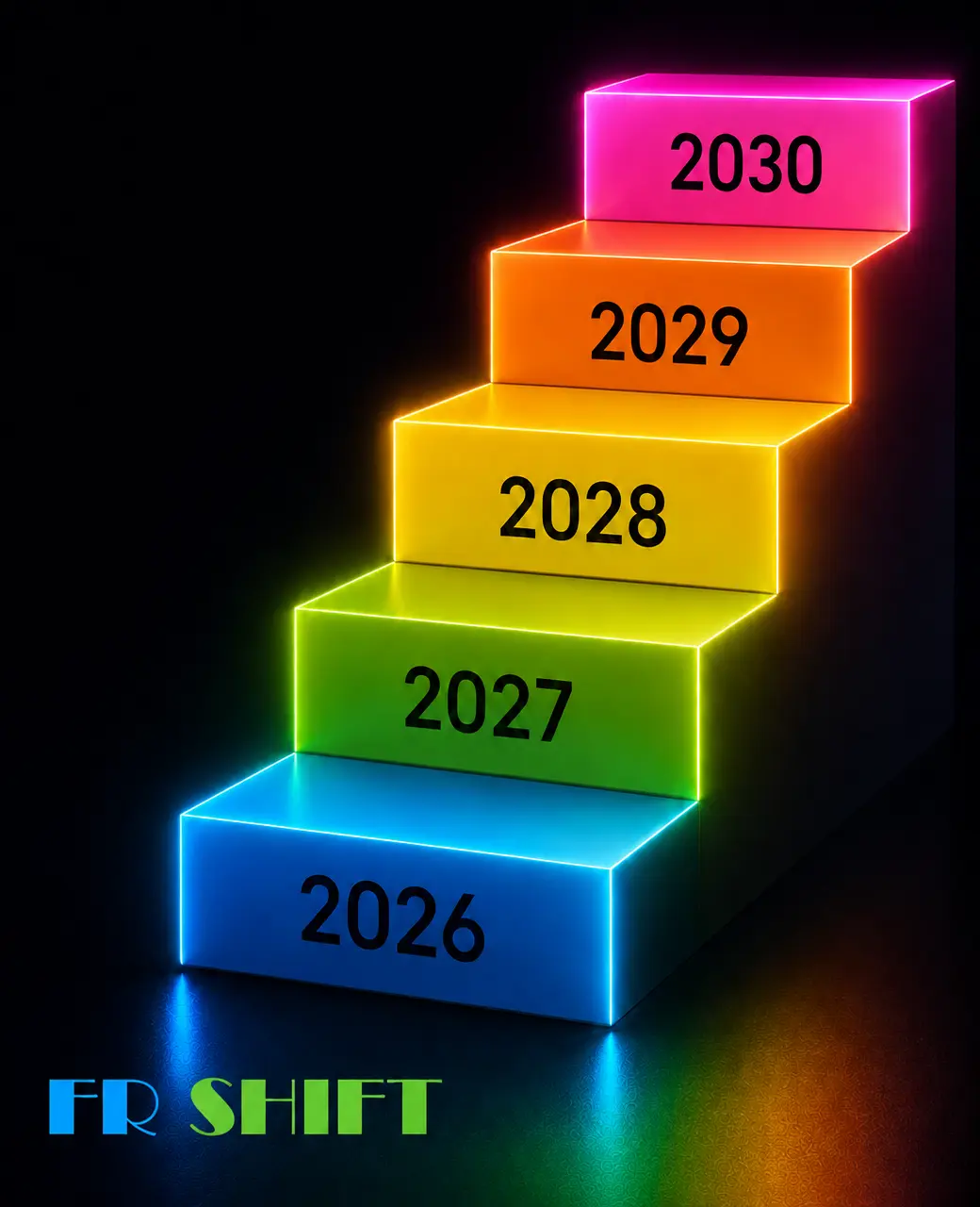 FR Shift 2030 — a staircase of years from 2026 to 2030 lit in neon, representing the path to future readiness